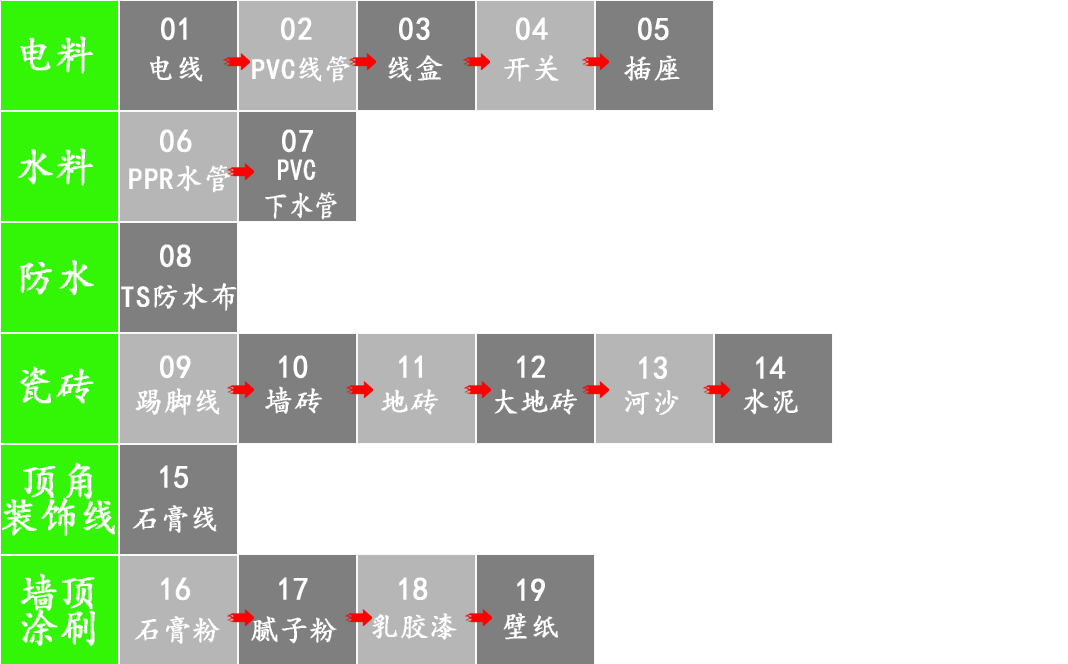 从毛坯到精装只要618元/平