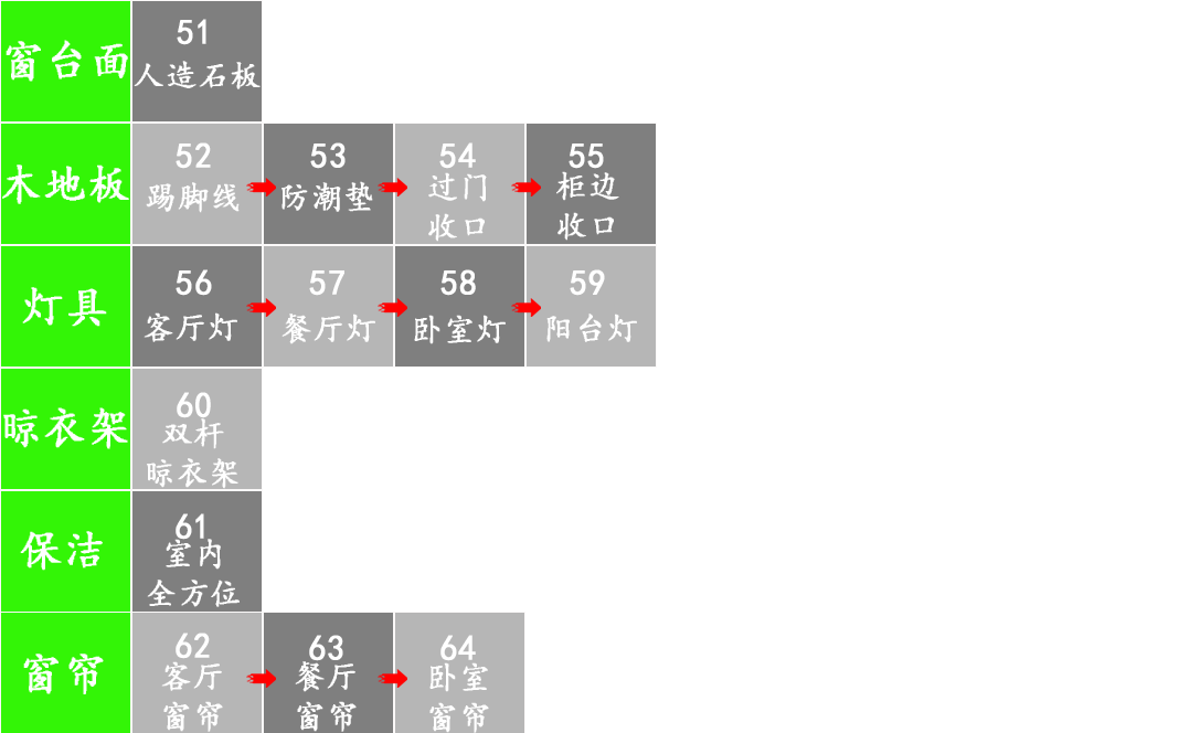 从毛坯到精装只要618元/平