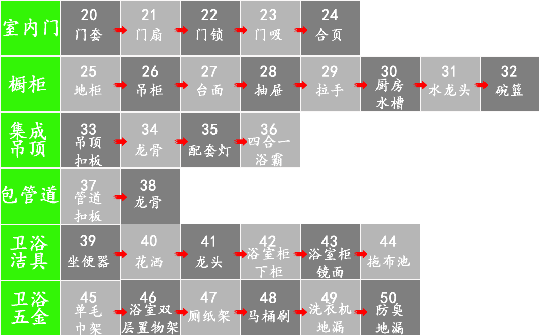从毛坯到精装只要618元/平