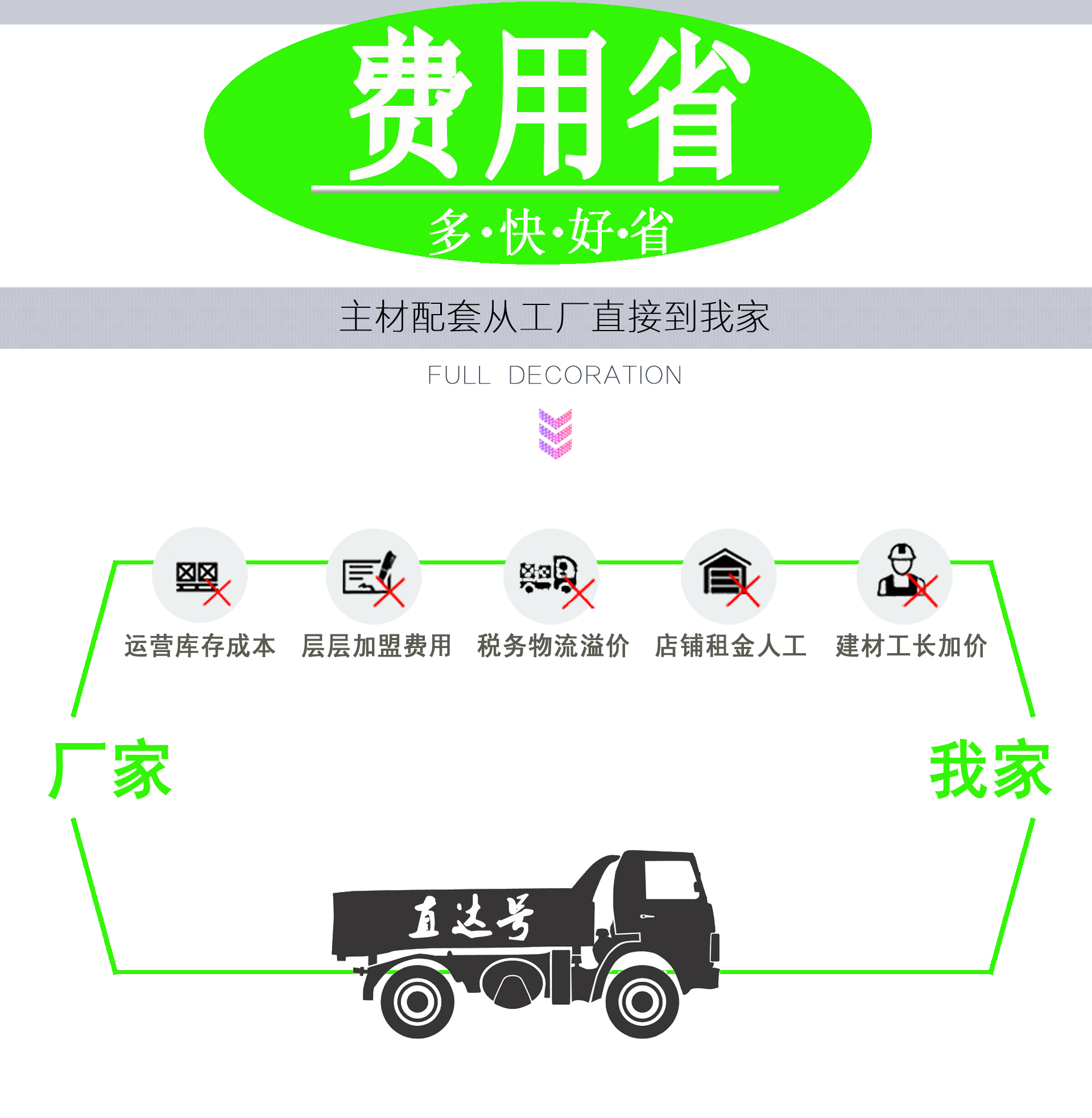 从毛坯到精装只要618元/平